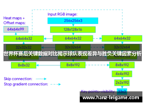 世界杯赛后关键数据对比揭示球队表现差异与胜负关键因素分析 世界杯赛后关键数据对比揭示球队表现差异与胜负关键因素分析
