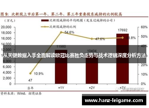 从关键数据入手全面解读欧冠比赛胜负走势与战术逻辑深度分析方法 从关键数据入手全面解读欧冠比赛胜负走势与战术逻辑深度分析方法