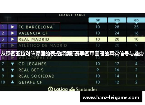 从穆西亚拉对阵德国的表现解读新赛季西甲回暖的真实信号与趋势 从穆西亚拉对阵德国的表现解读新赛季西甲回暖的真实信号与趋势