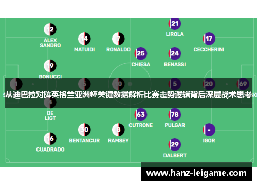 从迪巴拉对阵英格兰亚洲杯关键数据解析比赛走势逻辑背后深层战术思考