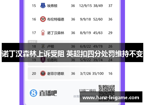 诺丁汉森林上诉受阻 英超扣四分处罚维持不变