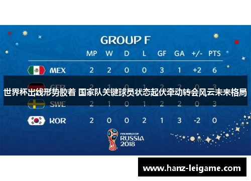 世界杯出线形势胶着 国家队关键球员状态起伏牵动转会风云未来格局 世界杯出线形势胶着 国家队关键球员状态起伏牵动转会风云未来格局