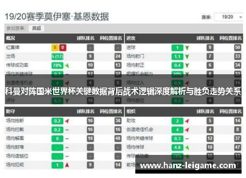 科曼对阵国米世界杯关键数据背后战术逻辑深度解析与胜负走势关系