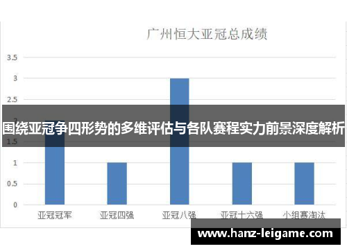 围绕亚冠争四形势的多维评估与各队赛程实力前景深度解析 围绕亚冠争四形势的多维评估与各队赛程实力前景深度解析